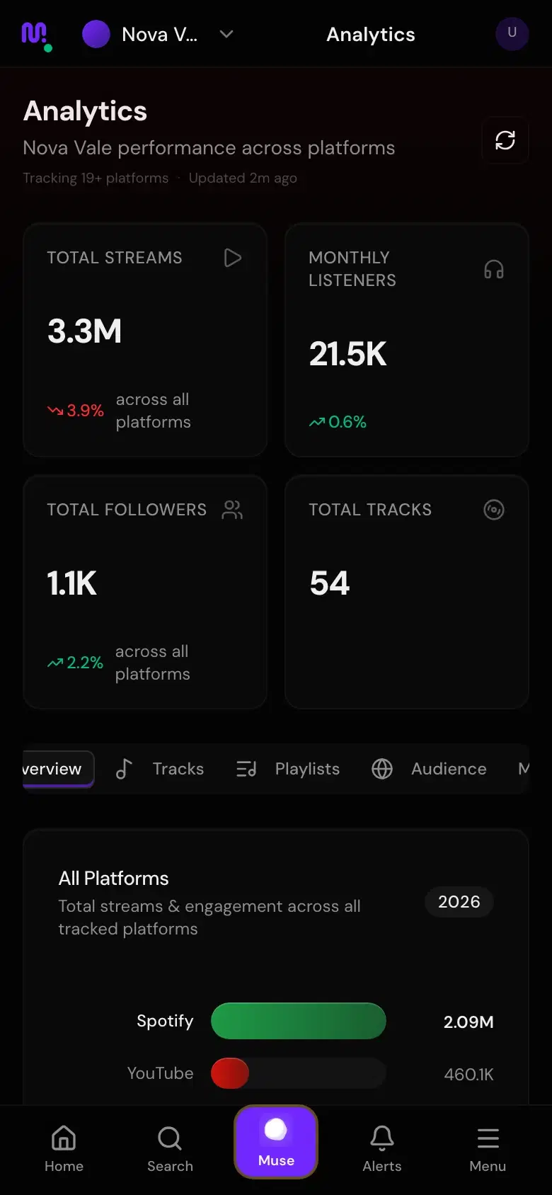 Musuni analytics on mobile