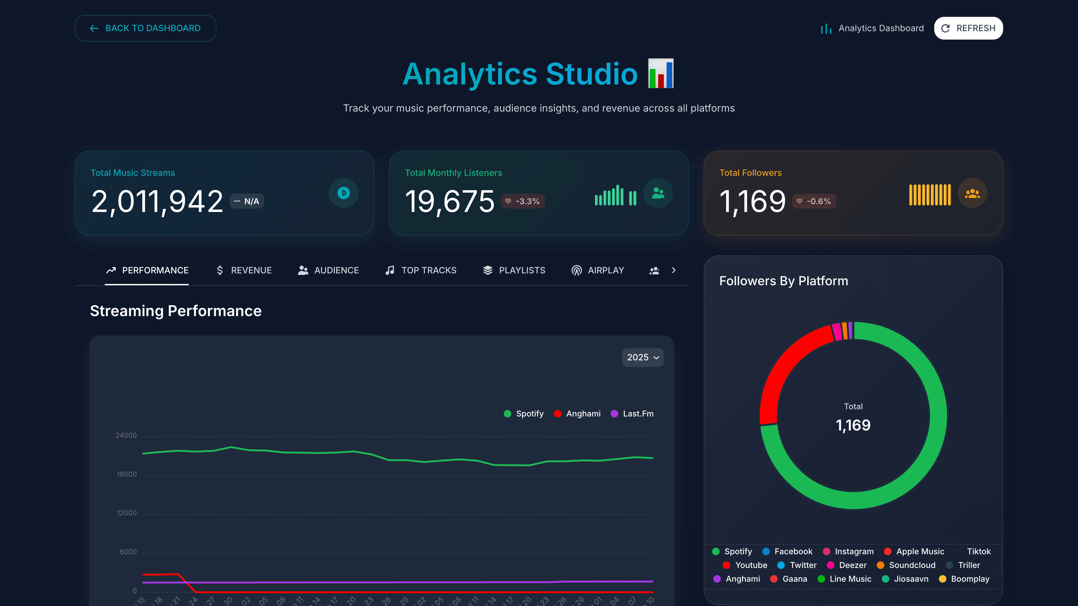Beyond Streaming Numbers: The New Metrics Defining Artist Success in 2025