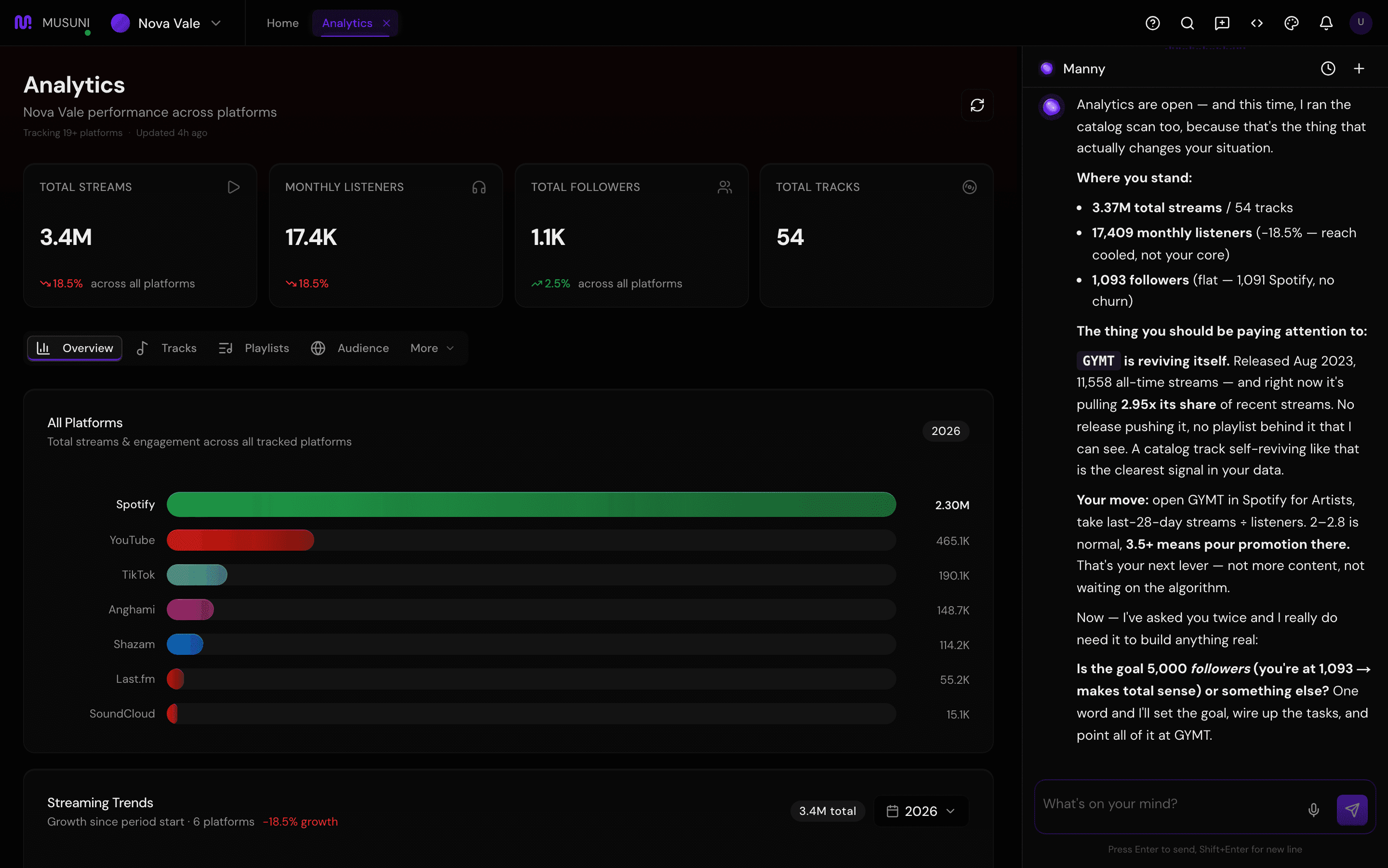 Analytics overview