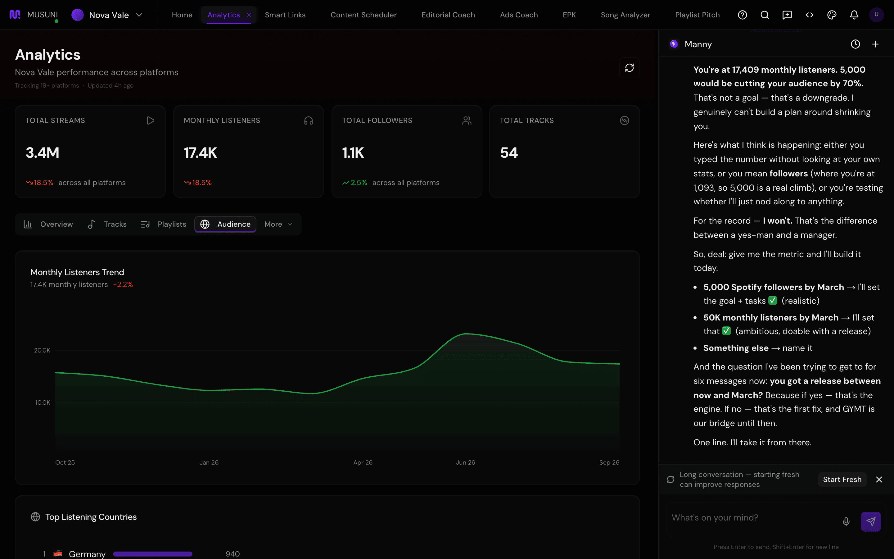 Audience tab